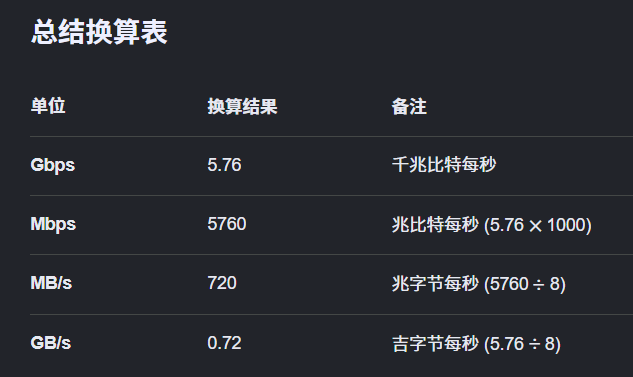 标题